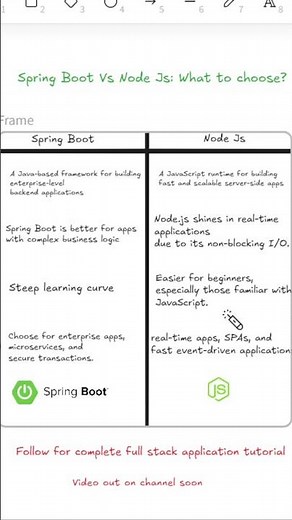 Spring Boot vs Node.js – Which One is Right for You? 🚀 | Backend Framework Comparison