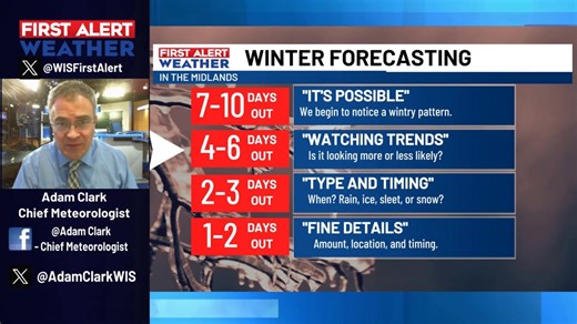 The American model (GFS) has been showing some sort of wintry weather for South Carolina for the past several runs. No other models have shown this, but since it's been so consistent, I wanted to First Alert you about the LOW chance of some wintry weather around Thursday. Right now I have highs at 44 on Thursday with a 30% chance of RAIN, so that's my forecast. But since I'm a snow-lover, I wanted to show you that at least ONE model is giving us a chance of snow. -Adam https://www.wistv.com/weat