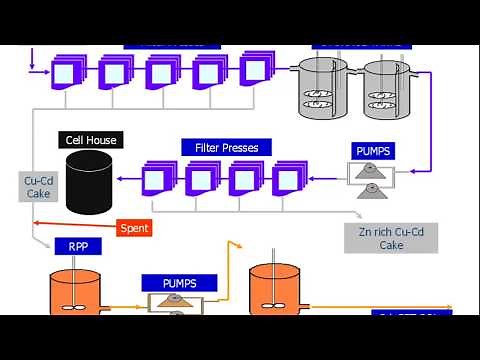 Zinc production by leaching process