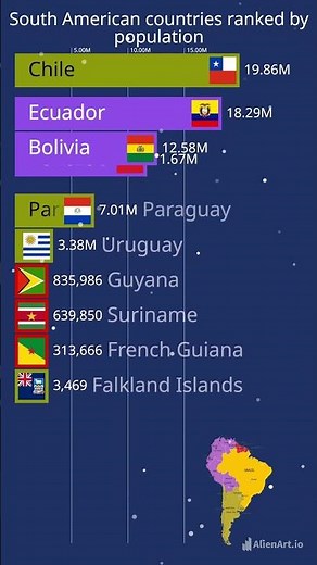 Countries ranked by population South America