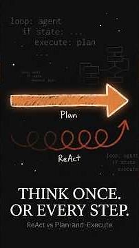 Two Agent Designs: ReAct or Plan-and-Execute #react #agentsdesign #aiagents