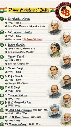 Prime Ministers of India 🇮🇳 | Full List 1947–Present | Handwritten Notes | Brilliant Brains Tutorial