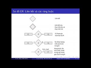 Bài giảng cơ sở dữ liệu: 06 - Thể hiện mô hình thực thể - liên kết bằng sơ đồ