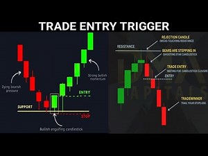 Trade Entry Trigger That Works In Every Market Condition - Institutional Candlesticks Formation