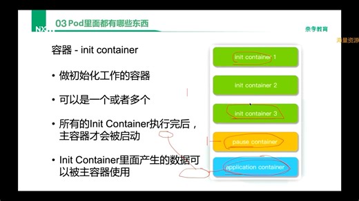 7-云原生架构体系-Pod解析