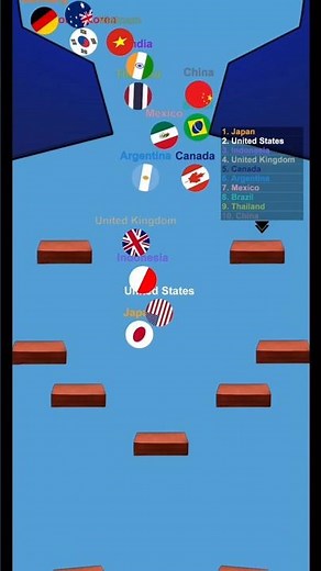 All Country Flag Game 🌍 | What's Your Country Name? 🤔