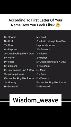 According to Your Name First Letter 🔤 | Fun Personality Quiz | How Do You Look? 😍