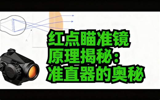 [中配]红点瞄准镜原理揭秘：准直器的奥秘 - Forgotten Weapons