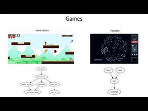 Evaluating and Comparing Skill Chains and Rating Systems for Dynamic Difficulty Adjustment
