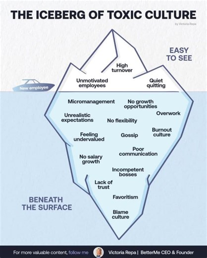 #culture #toxic #employment #jobs #organization #employees #turnover #employers #work | HR & IR Academy