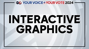 Interactive Results
