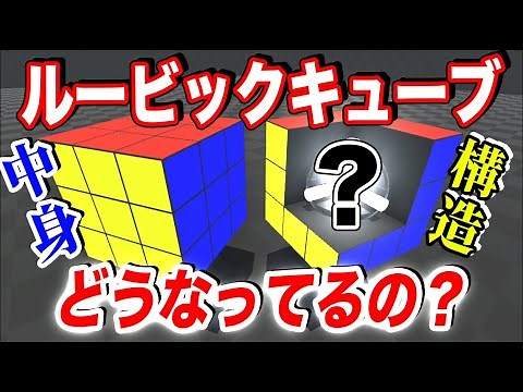 An easy-to-understand explanation of the structure of the contents of the Rubik's Cube