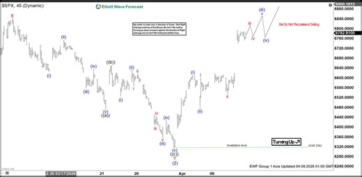 Elliott Wave Outlook S&P 500 (SPX) Eyeing New All Time High