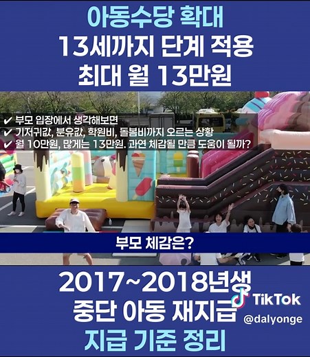 아동수당 13세까지 확대 최대 월 13만원 소급적용 내 아이는? #아동수당 #아동수당확대 #육아정책 #부모필수정보 #월13만원 #육아지원 #정책변경 📌요약정리 아동수당 지급 대상이 기존 8세 미만에서 2030년까지 만 13세 미만으로 단계적으로 확대됩니다. ✔ 올해는 만 9세 미만부터 시작 ✔ 매년 한 살씩 상향 ✔ 기본 지급액 : 월 10만 원 📌 추가 지급 기준 비수도권 : 5천 원 추가 인구감소 ‘우대 지역’ : 1만 원 추가 ‘특별 지역’ : 2만 원 추가 지역사랑상품권으로 수령 시 : 1만 원 추가 👉 특별 지역 해당 시 최대 월 13만 원 가능 📌 소급 적용 대상 확대 및 지역 추가 지원은 올해 1월분부터 소급 적용 2017년 1월~2018년 3월생 중 지급이 중단됐던 아동도 순차 재지급 예정 📌 예산 변화 지난해 1조9천억 원 올해 약 2조4천억 원 2030년 최소 3조6천억 원 이상 전망 ✔대상 아동 365만 명 예상 아이를 키우는 부모 입장에서 이 정도 지원