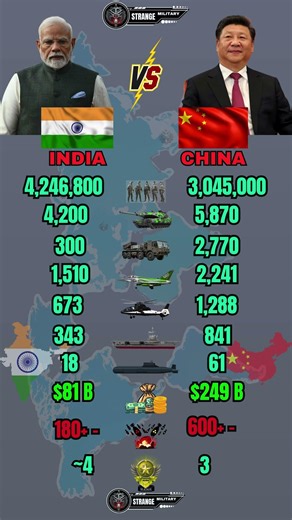 India vs China Military Power 2026