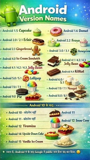 Android version name| android phone| android all versions #android #exam #searchcode