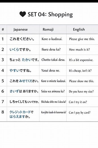 Shopping words in japanese language | learn Japanese language together