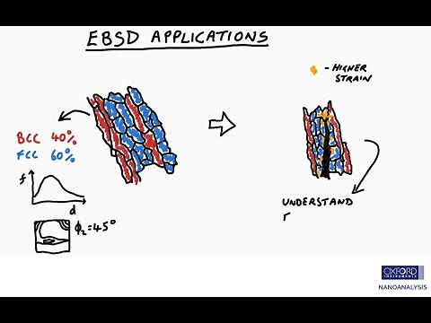 Learn about EBSD 4: The applications of EBSD