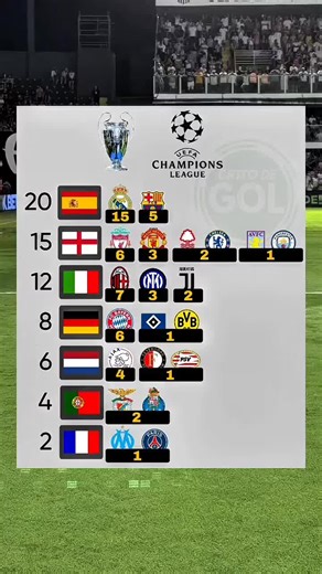 Champions League: France's Soccer Journey