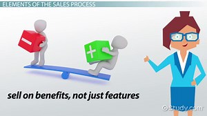 Sales Negotiation: Techniques & Strategies