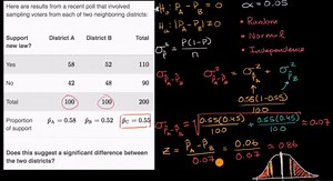 Hypothesis test for difference in proportions