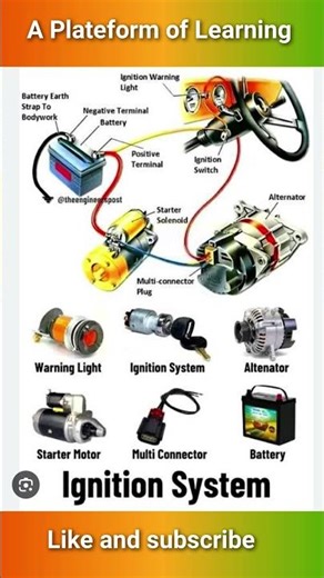 auto electric system ll Auto electrical wiring ll Autoelectrician