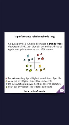 Les types de personnalité (Jung) _ #101lesnotions
