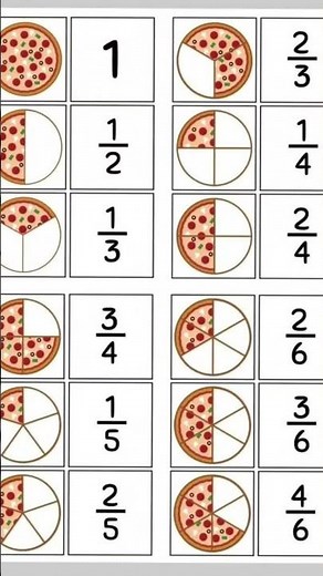 Fraction 📖😍 Basic concept of Fraction with Pizza 🍕🍕 #mathematics #fraction #division