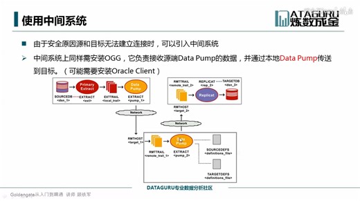 oracle goldengate(ogg)从入门到精通