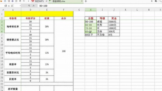如何制定绩效考核方案？