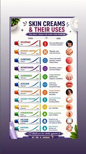 Top 12 Skin Creams Explained | Uses, Benefits #pharmcist #doctor #medical #skincare #shorts