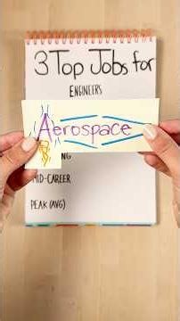 What do Aerospace Engineers actually do? Here’s three top jobs you should be aware of.