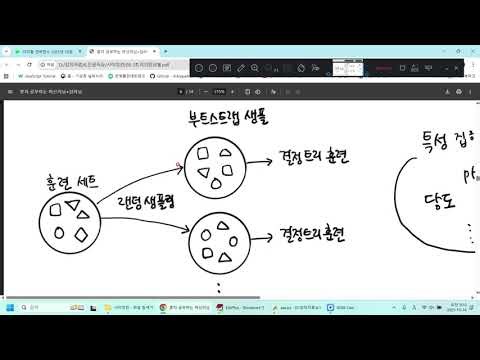 AI tree ensemble, random forest, and gradient boosting