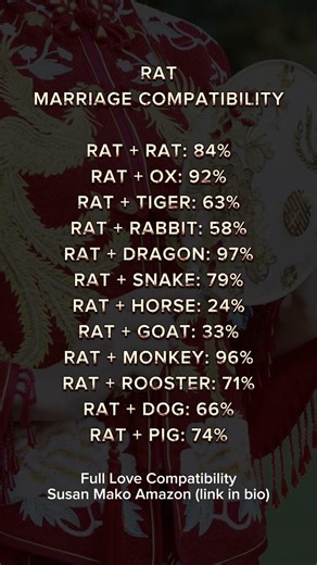 Rat Love Compatibility – Chinese Zodiac Couple & Marriage Compatibility #lovecompatibility