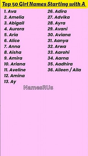 50 Most Popular Girl Names Starting with A Worldwide 🌍 👧 #shorts #shortvideo #trending #girlnames