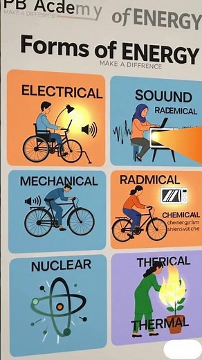 Understanding the Forms of Energy! 🔌 #ScienceMadeEasy #FormsOfEnergy #PhysicsFacts #STEMEducation