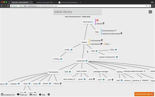 Learn Anything 网站介绍