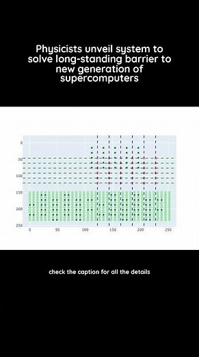 Integrated quantum system achieves error correction below critical threshold