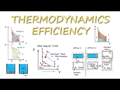 EFFICIENCY of Thermodynamic Systems in 10 Minutes!
