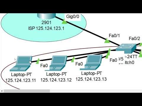 Web Server Configuration Using HTTP and HTTPS in Packet Tracer | Easy Explanation
