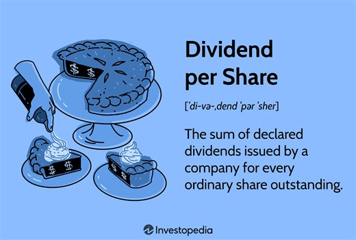 Understanding Dividend Per Share (DPS): Definition, Formula, and Importance