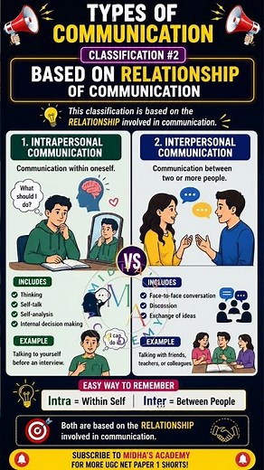 Intrapersonal vs Interpersonal Communication 🔥 | UGC NET Paper 1
