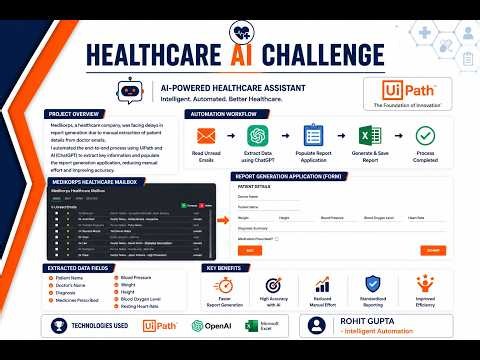 Healthcare AI Challenge | UiPath + ChatGPT | AI-Powered Healthcare Report | End-to-End RPA Project