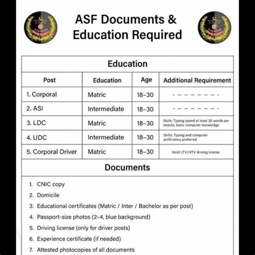 Join Airport Security Force #ASF as Officer (for Male and Females),...