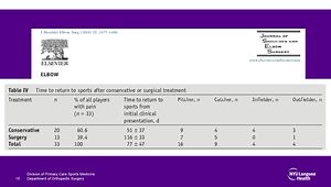 The Posterior (Medial) Elbow