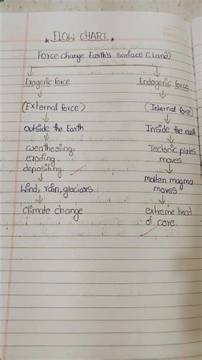 exogenic processes and endogenic