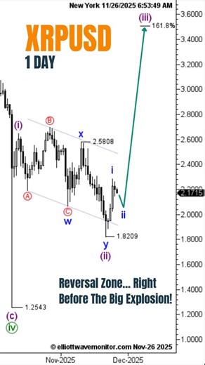 2.9K views · 139 reactions | XRP is setting up for a major move....