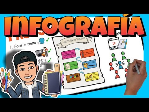 📚 How to make an infographic? | What is an infographic? | Steps to make an infographic