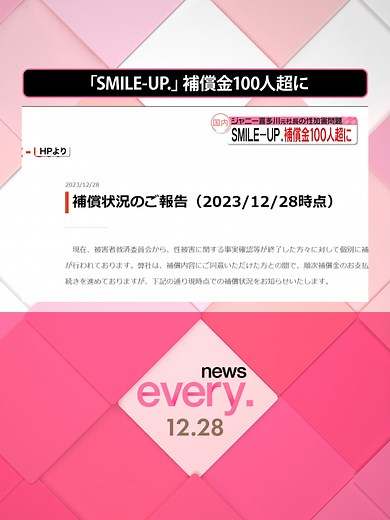 「#SMILE-UP.」によりますと、ジャニー喜多川元社長による性加害問題で、被害を訴えていた人のうち、「被害者救済委員会」の補償受付窓口へ申告した人の数は28日時点で907人にのぼり、このうち、126人と補償内容で合意したということです。#日テレnews #tiktokでニュース