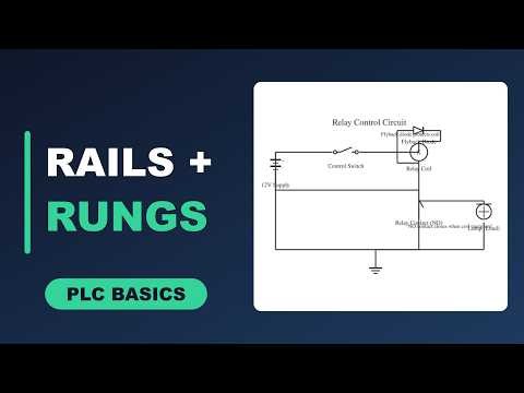 What Is a Ladder Logic Diagram? (Explained Simply)